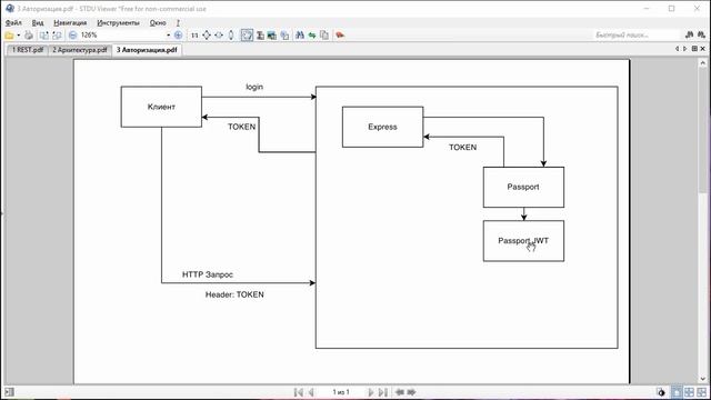 1.4 Как устроена авторизация в приложении на NodeJS, Express, Passport JS и JWT смотреть онлайн
