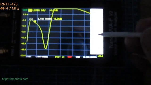 RNTH-423 Фильтр ФНЧ 7 МГц, (LPF 7 MHz). Подробности и сравнение с фильтром RNTH-425 смотреть онлайн