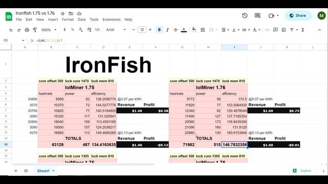 HUGE increase from lolMiner ! смотреть онлайн