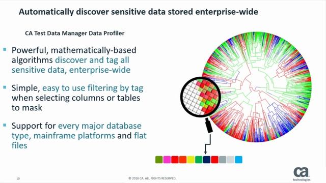 How CA Test Data Manager manages test data on z/OS mainframe смотреть онлайн