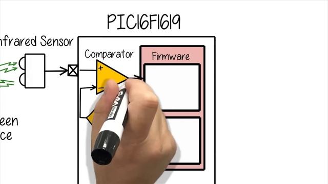 PIC16F1619 Angular Timer Demonstration- Whiteboard Video смотреть онлайн
