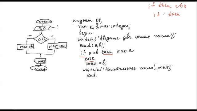 Паскаль с нуля. Условные операторы. смотреть онлайн