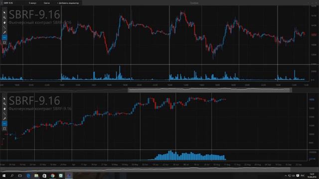 Ирина Булыгина. Фьючерсы 10 августа 2016 г. смотреть онлайн