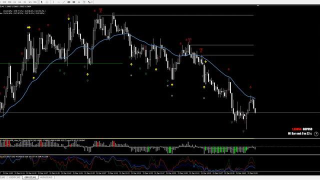 Сделка по GBP\USD смотреть онлайн