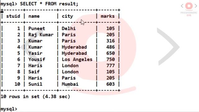 ALTER TABLE ADD Column with Constraints in SQL | Lecture 80 | Hindi / Urdu | Programming Eye смотреть онлайн