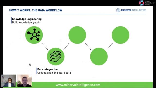 Dave Bigelow at Minerva Intelligence- “Cognitive AI for Catastrophe Risk Management” смотреть онлайн