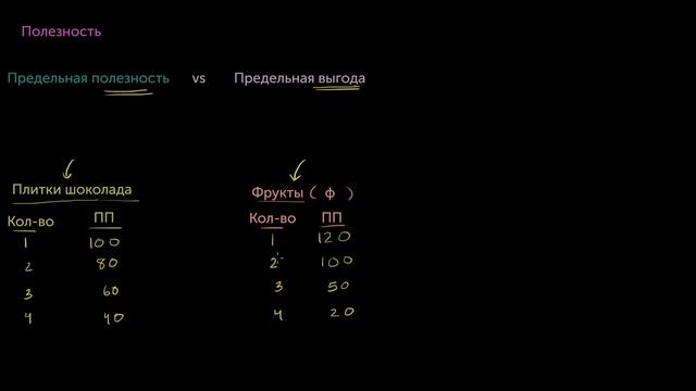 Предельная полезность смотреть онлайн