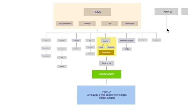 Sketch sitemap: How to create website sitemap diagram смотреть онлайн