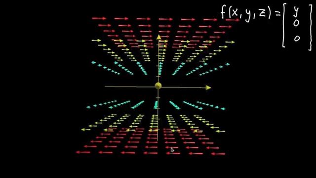 3D fazoda vektor maydonlar, kirish | Ko‘p o‘zgaruvchili hisob смотреть онлайн