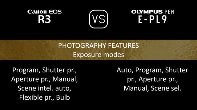 Canon EOS R3 vs. Olympus PEN E-PL9: A Comparison of Specifications смотреть онлайн