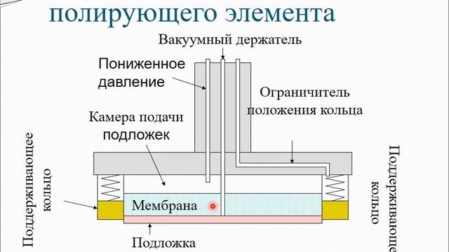 Лекция 4 смотреть онлайн