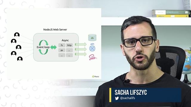 Cómo ser desarrollador JavaScript FullStack con MEAN, qué es y cómo funciona Node.js смотреть онлайн