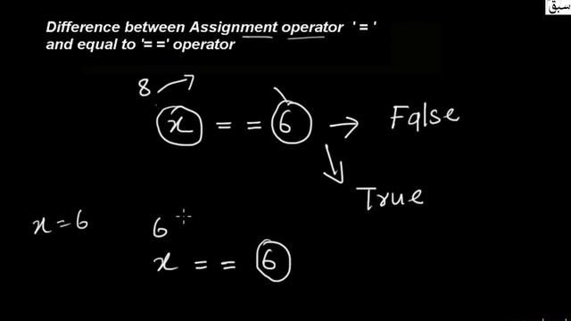 Difference Between Assignment Operator And 'Equal To' Operator, Computer Science Lecture | Sabaq.pk смотреть онлайн