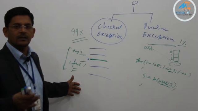 Difference between checked and unchecked exception in java смотреть онлайн