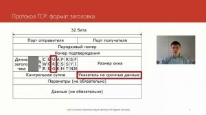 Протокол TCP: формат заголовка | Курс «Компьютерные сети»