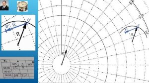 Учимся решать задачу, с изменением скорости на маневренном планшете, расхождение с одним судном