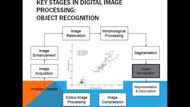 BASIC IMAGE PROCESSING TUTORIAL IN TAMIL-1 INTRODUCTION(WHAT IS IMAGE PROCESSING ?) смотреть онлайн