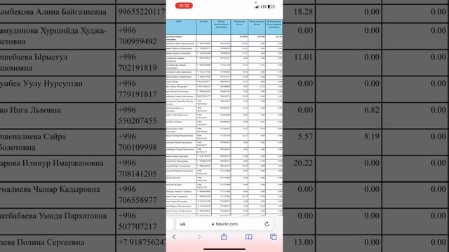 ОТЧЕТ «ОПЛАЧЕННЫЕ И НЕОПЛАЧЕННЫЕ БАЛЛЫ»