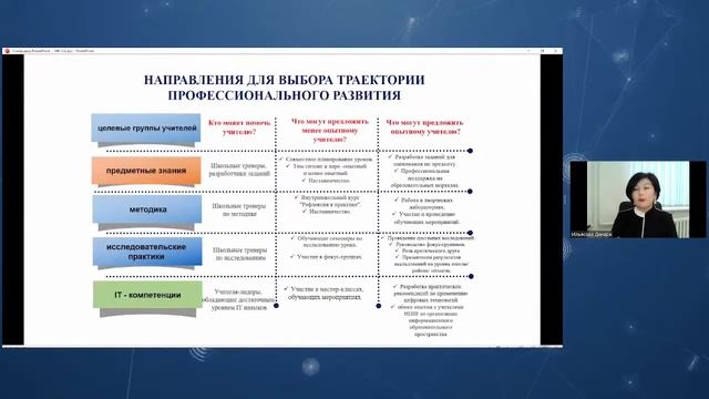 4 5 В стремлении к коллективному профессионализму опыт учителей Rus