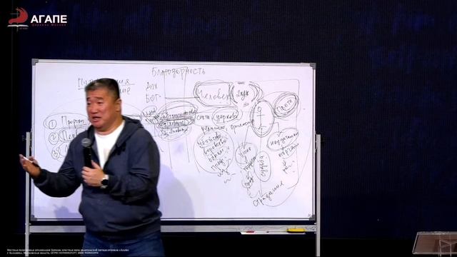 Молитвенное Богослужение "ЕВАНГЕЛИЕ" 21.11.2023. смотреть онлайн