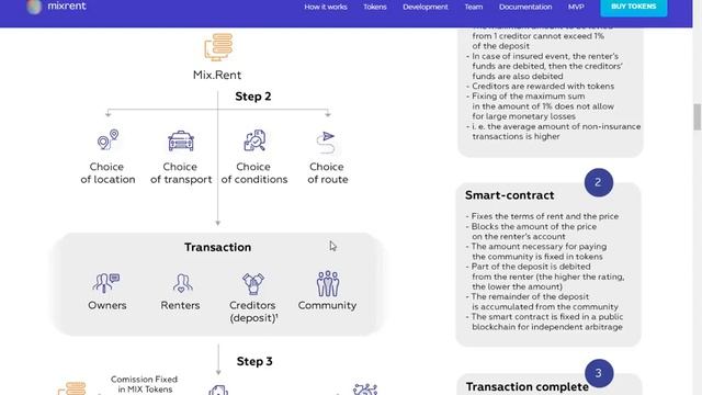 Mixrent platform | Обзор платформы | Аренда автомобилей в путешествиях смотреть онлайн