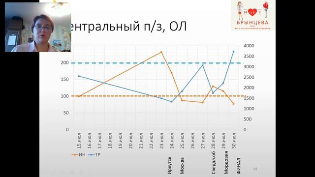 Подведение к пику спортивной формы футбольной команды смотреть онлайн