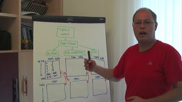 SQL Server Quickie #4 - IAM Pages смотреть онлайн