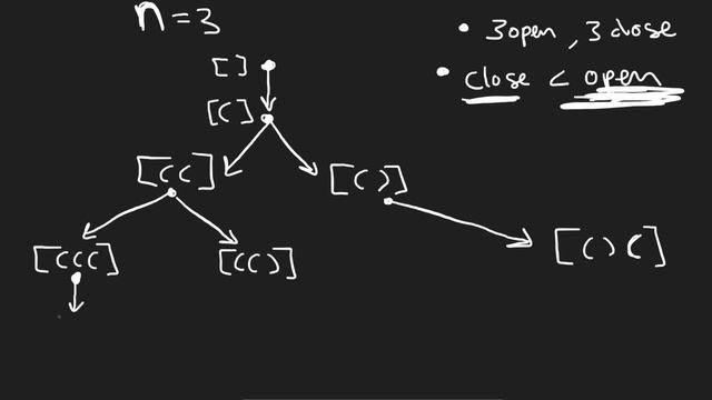 Generate Parentheses - Stack - Leetcode 22 смотреть онлайн