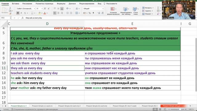 Present Simple +. Как понять и запомнить? смотреть онлайн
