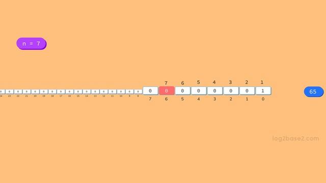 Disable Nth Bit of a Number | Problem Statement | [Comment Your Solution] смотреть онлайн