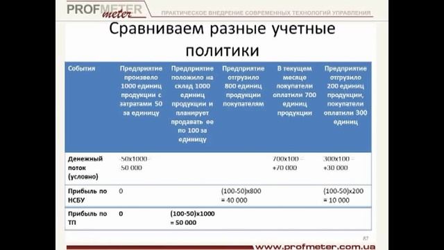 Учетная политика. Как правильно делить шкуру неубитого медведя смотреть онлайн