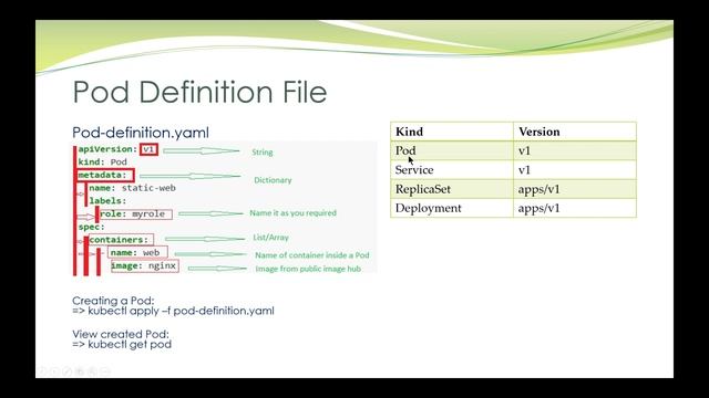 Kubernetes Course ... Simple Pod Creation ... Imperative and Declarative way .. CKA Exam Tips смотреть онлайн