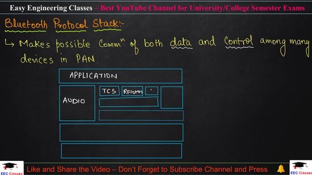 L38: Bluetooth Architecture, Protocol Stack, Piconet, Layer Functions | Mobile Computing Lectures смотреть онлайн