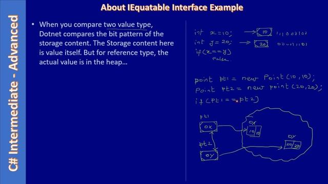 C# IEquatable | Part 1 - IEquatable Interface Basics | C# Advanced #170 смотреть онлайн