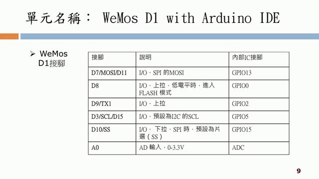 09 WeMos D1 with Arduino IDE смотреть онлайн