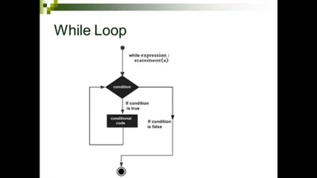 Essentials of Python Programming | VIT | Workshop | Department of IT & CSE смотреть онлайн