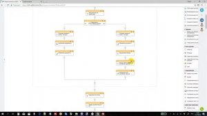 Урок 3. Настройка циклов с последовательным согласованием договоров в бизнес-процессе Bitrix24.