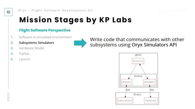 A guide to mission control for small satellites смотреть онлайн