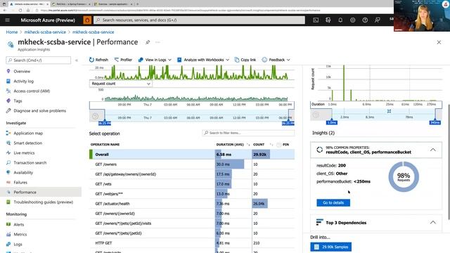 Supercharge your Spring Boot Apps: The Path to Production | Sandra Ahlgrimm, Mark Heckler (EN) смотреть онлайн