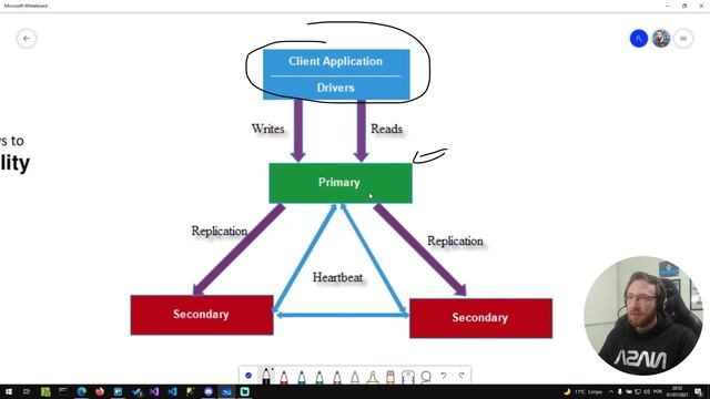 Teorema CAP - Quais garantias podemos escolher? смотреть онлайн