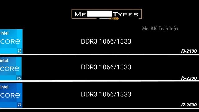 i3-2100 vs i5-2300 vs i7-2600 2nd Gen Intel Desktop Processor l Spec Comparison l Intel Core смотреть онлайн