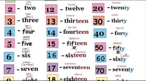 Количественные числительные в английском языке