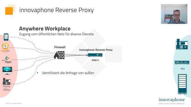 Was ist ein Reverse Proxy? | deutsch смотреть онлайн