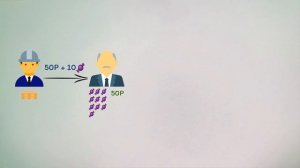 Суть НДС. Всё, что нужно знать предпринимателю