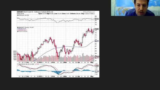 РИКОМ ТРАСТ утренний обзор рынков 2018 05 07 смотреть онлайн