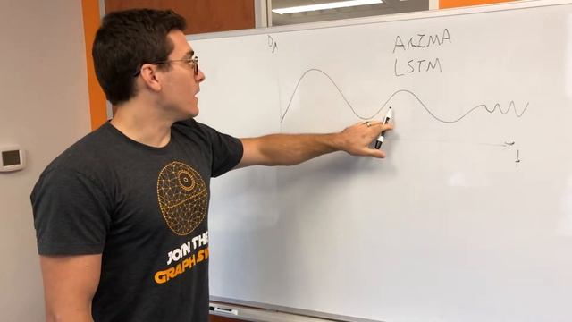 Machine Learning For Supply Chain смотреть онлайн