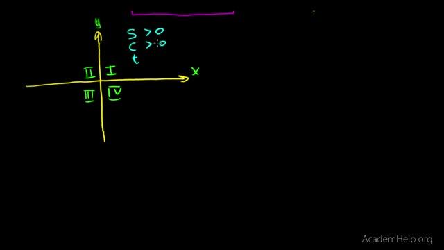 Математика. Урок 15. Тригонометрия. Trigonometry смотреть онлайн