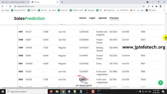 Predictive Analysis for Big Mart Sales Using Machine Learning Algorithms | Python IEEE Project смотреть онлайн