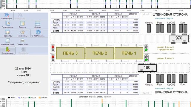 Система подачи сырья в печи смотреть онлайн