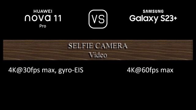 Huawei nova 11 Pro vs. Samsung Galaxy S23+: A Comparison of Specifications смотреть онлайн